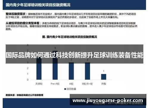 国际品牌如何通过科技创新提升足球训练装备性能