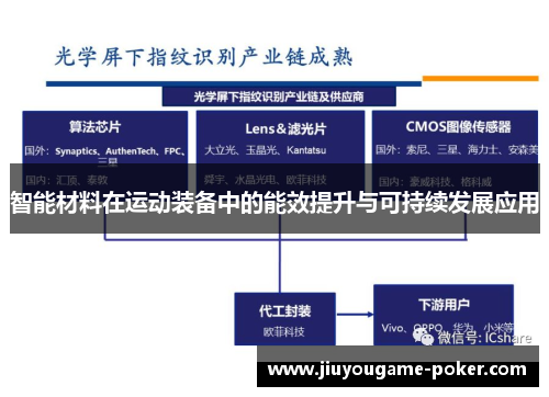 智能材料在运动装备中的能效提升与可持续发展应用