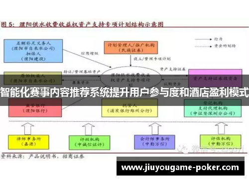智能化赛事内容推荐系统提升用户参与度和酒店盈利模式